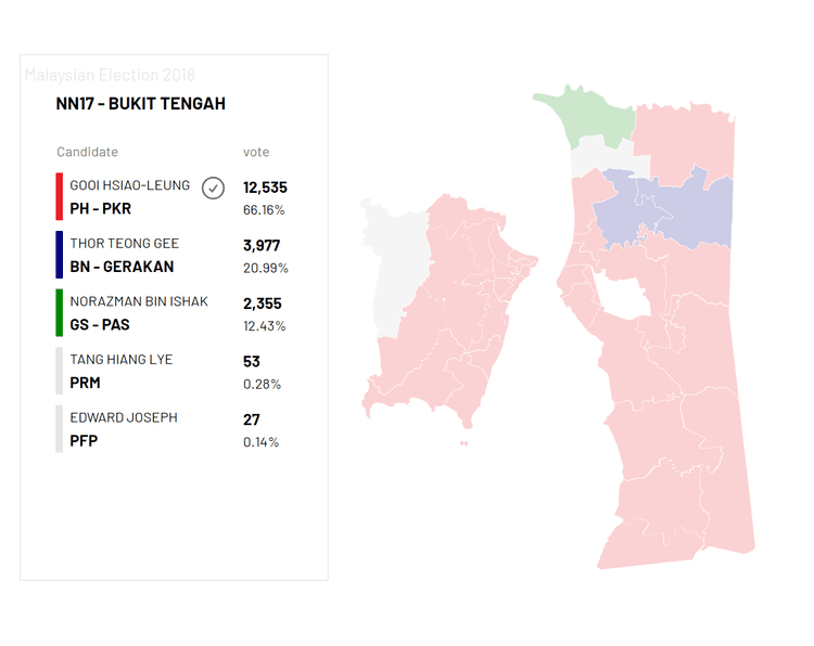 State Elections Results Map