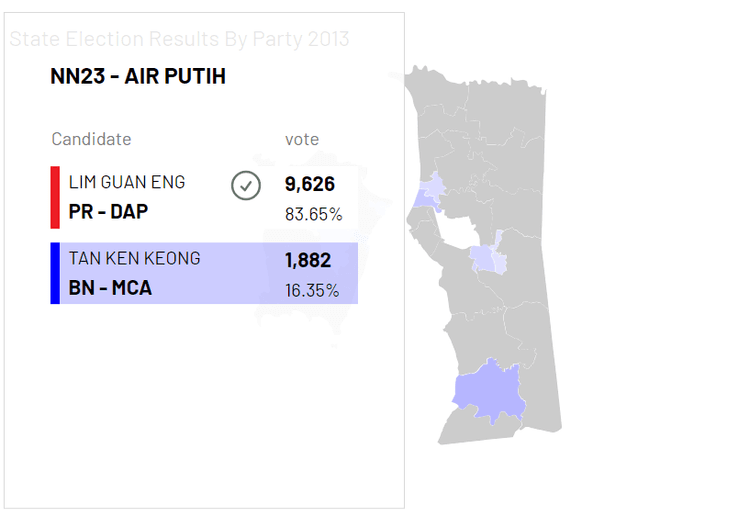 State Elections Results Map By Party